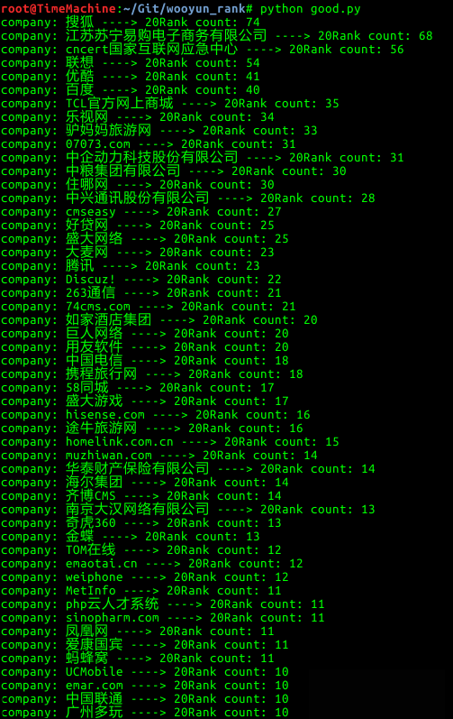 写个Python脚本采集乌云已确认漏洞和已公开漏洞分析出良心厂商